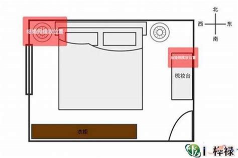 风水 房间床位